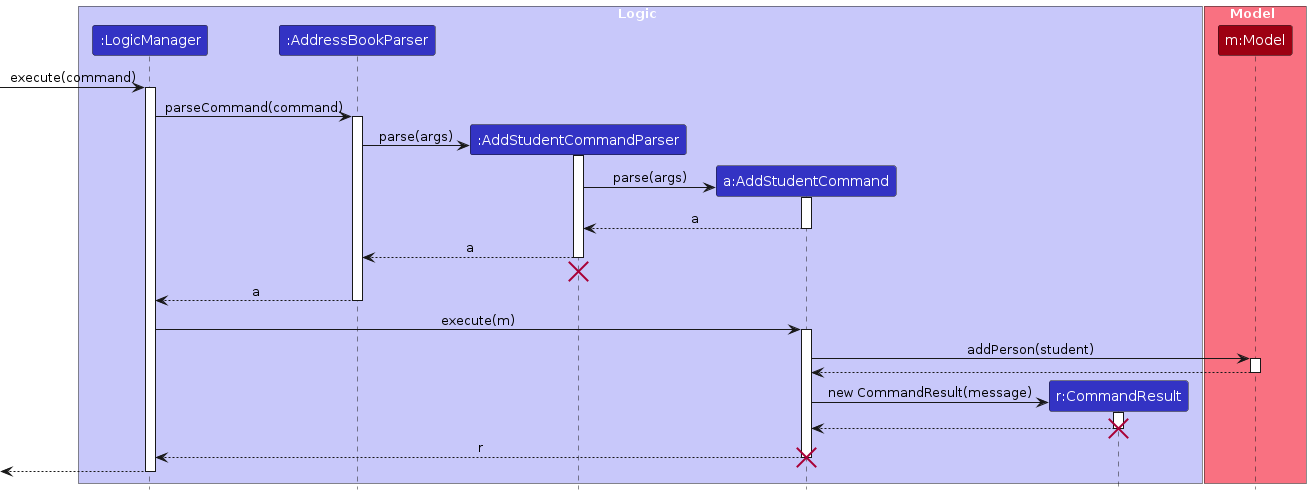 AddStudentCommandSD
